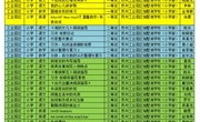 喜报！——我校在苏州市第三届中小学微课制作比赛中喜获佳绩！