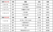 头雁引领展风采，榜样示范促成长 ——记独墅湖学校小学部动感高效课堂展示活动