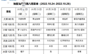 独墅湖学校2022-2023学年第一学期第8周午餐菜单（2022.10.24—2022.10.28）