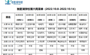 独墅湖学校2022-2023学年第一学期第6周午餐菜单（2022.10.8-2022.10.14）