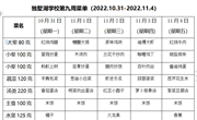 独墅湖学校2022-2023学年第一学期第9周午餐菜单（2022.10.31—2022.11.4）