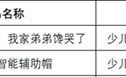 喜报：独墅湖学子于园区青少年科技嘉年华“家生活”微视频评比中斩获佳绩