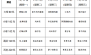 独墅湖学校2022-2023学年第二学期第3周午餐菜单（2023.2.20—2023.2.24）
