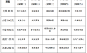 独墅湖学校2022-2023学年第二学期第4周午餐菜单（2023.2.27—2023.3.3）