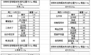 苏州工业园区独墅湖学校第十八周午餐菜单（2023.6.5-6.9）
