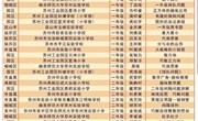 讲出智慧，“数”你精彩——独墅学子在苏州市第三届学生讲题大赛中荣获金奖