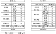 苏州工业园区独墅湖学校2023-2024学年第一学期第一周菜单（2023.9.4-9.8）