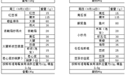 苏州工业园区独墅湖学校2023-2024学年第一学期第二周菜单（2023.9.11-9.15）