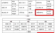 【喜报】赵语宁、周佳贤老师在苏州工业园区小学美术合作型大单元教学评比中斩获佳绩
