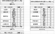 苏州工业园区独墅湖学校2023-2024学年第一学期第三周菜单
