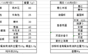 苏州工业园区独墅湖学校2023-2024学年第一学期第六周菜单