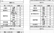 苏州工业园区独墅湖学校2023-2024学年第一学期第七周菜单