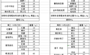 苏州工业园区独墅湖学校2023-2024学年第一学期第四周菜单
