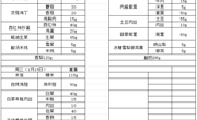 中科大附中独墅湖学校2024-2025学年第一学期第二十周午餐菜单（1.13-1.15）