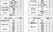 中科大附中独墅湖学校2024-2025学年第二学期第八周午餐菜单（3.31-4.3）