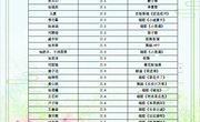【独墅·乐之声】我把春天SHOW给你 ——中科大附中独墅湖学校三年级小舞台展演