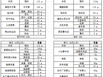 中科大附中独墅湖学校2024-2025学年第二学期第十九周午餐菜单（6.15-6.21）