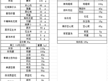 中科大附中独墅湖学校2024-2025学年第二学期第二十周午餐菜单（6.23-6.25）