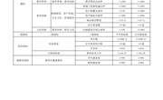 中科大附中独墅湖学校2025年部门整体预算绩效目标表