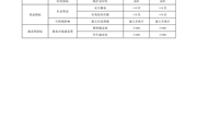 中科大附中独墅湖学校2025年度项目预算绩效目标表-日常维保