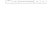 中科大附中独墅湖学校2025年度项目预算绩效目标表-资产购置